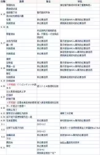 clannad游戏攻略口诀，clannad通关顺序插图