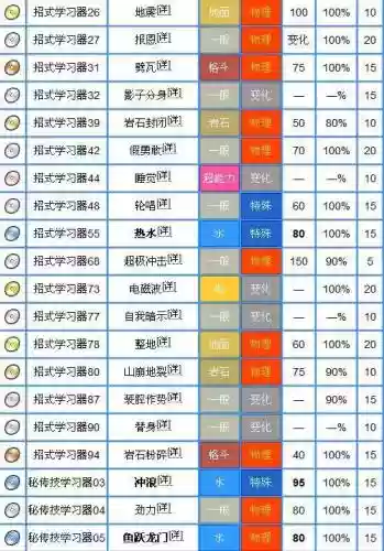 复刻海皇牙什么技能好，复刻海皇牙什么技能好一点