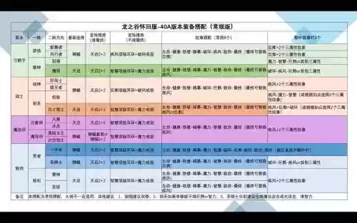 龙之谷手游装备脚本，龙之谷手游装备脚本推荐插图